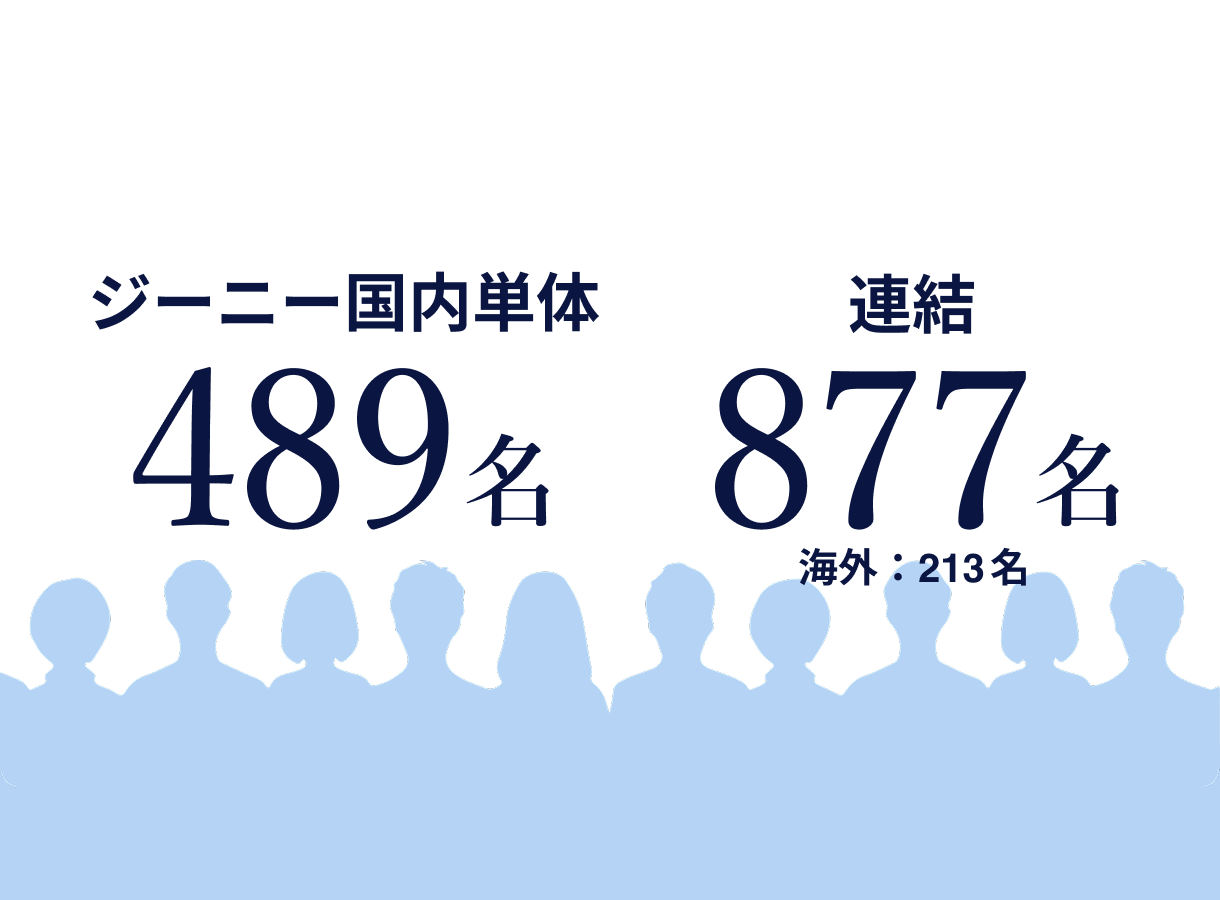 従業員数