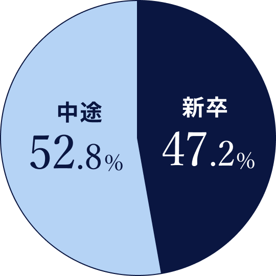 出身地域比